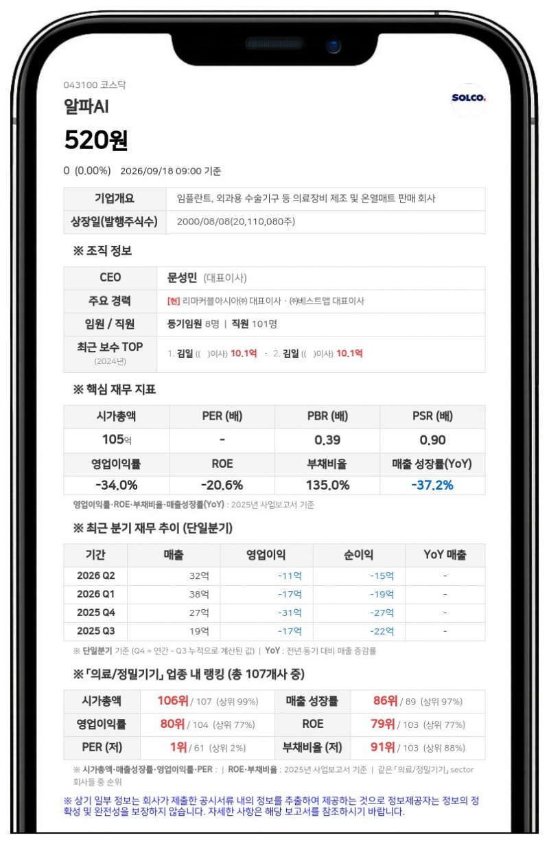 알파AI, 공시번복 3건으로 불성실공시법인 지정예고