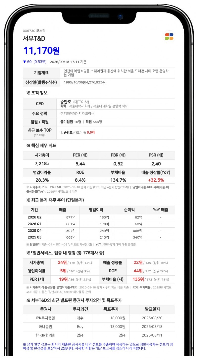 엠와이에이치 등, 서부T&D 지분 49.93% 유지·담보 만기연장