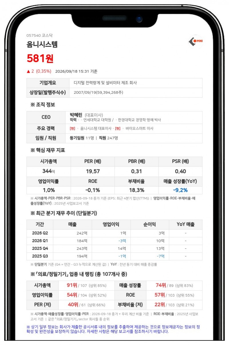 옴니시스템, 주식병합으로 9월 23일부터 거래정지