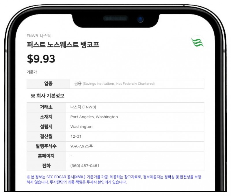 퍼스트 노스웨스트 뱅코프 자회사, 소코트라 REIT와 130만 달러에 소송 합의