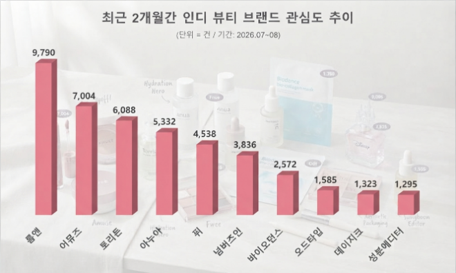 자료 = 데이터앤리서치 제공 / 이미지 = 구글 제미나이 3.6 제작