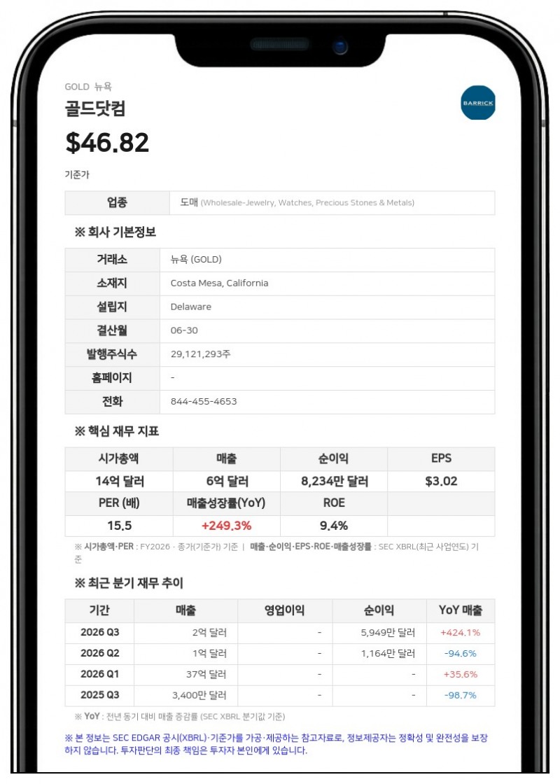 골드닷컴, 신임 CFO에 질 반 수석부사장 선임…감사인은 KPMG로 변경
