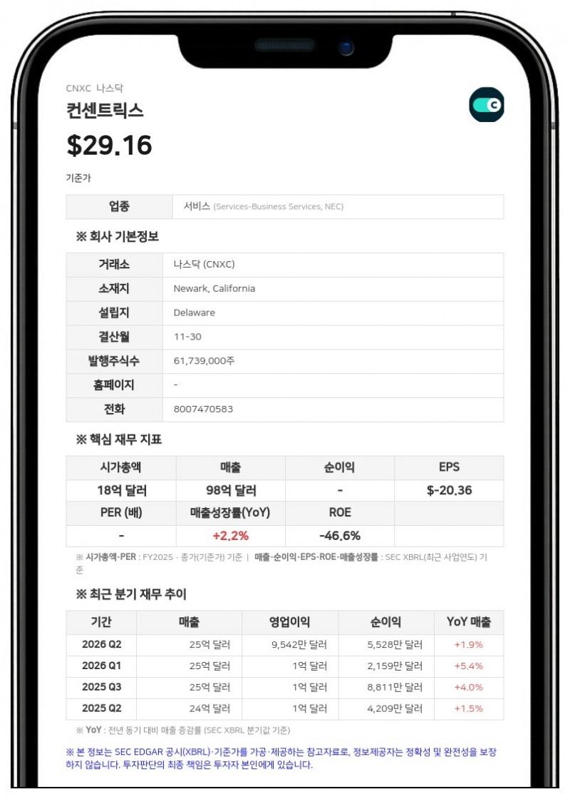 컨센트릭스, 코맥 투미 고객성공 담당 수석부사장 사임 합의