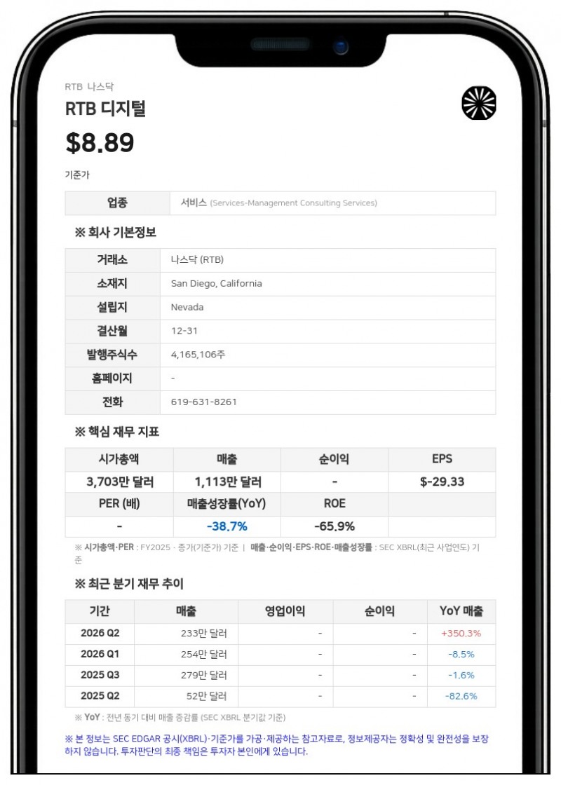RTB 디지털, 패러디엄.AI와 10년 전략 플랫폼 계약 체결…지분 49.5% 인수 추진