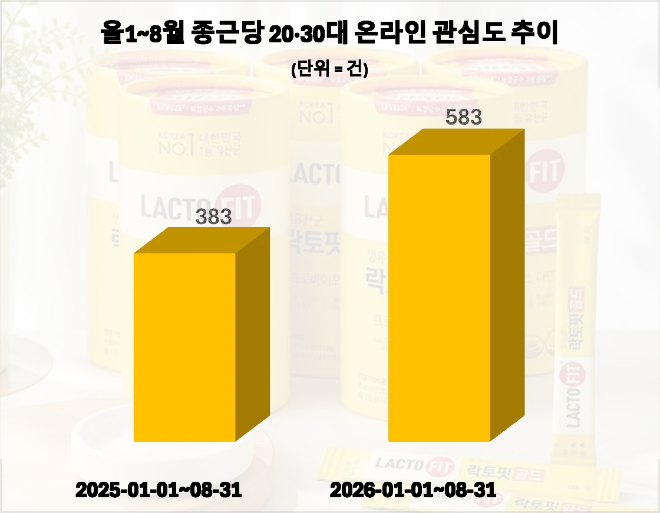 자료 = 데이터앤리서치 제공 / 이미지 = 클로드 제작