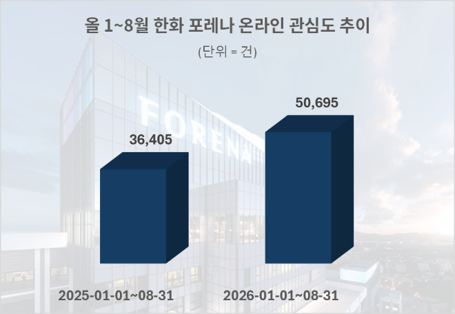 자료 = 데이터앤리서치 제공 / 이미지 = 클로드 제작