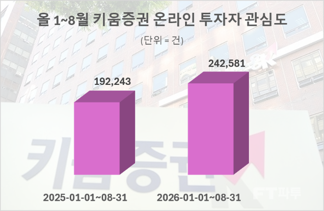 자료 = 데이터앤리서치 제공 / 이미지 = 클로드 제작
