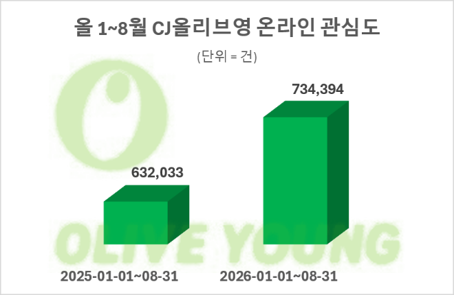 자료 = 데이터앤리서치 제공 / 이미지 = 클로드 제작