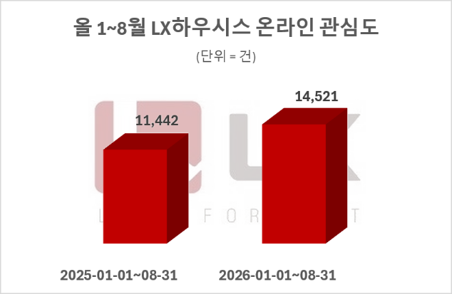 자료 = 데이터앤리서치 제공 / 이미지 = 클로드 제작