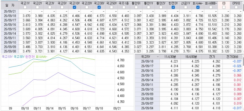자료: 최근 최종호가수익률 추이, 출처: 코스콤 CHECK