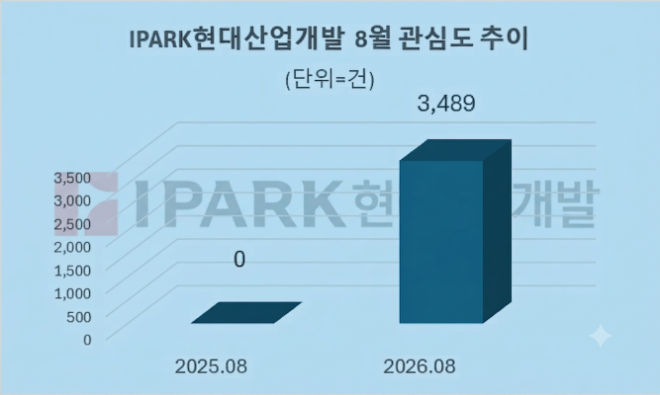 자료 = 데이터앤리서치 제공 / 이미지 = 구글 제미나이3.0 제작