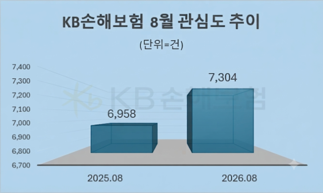 자료 = 데이터앤리서치 제공 / 이미지 = 구글 제미나이3.0 제작