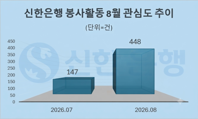 자료 = 데이터앤리서치 제공 / 이미지 = 구글 제미나이3.0 제작