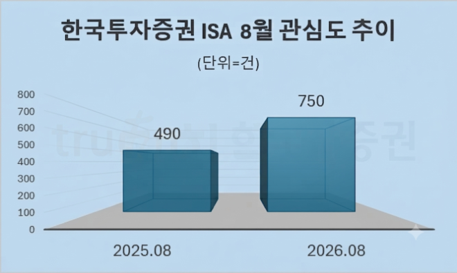자료 = 데이터앤리서치 제공 / 이미지 = 구글 제미나이3.0 제작