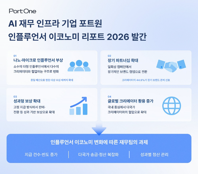 이미지=포트원 제공