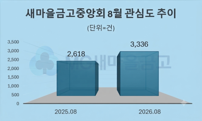 자료 = 데이터앤리서치 제공 / 이미지 = 구글 제미나이3.0 제작