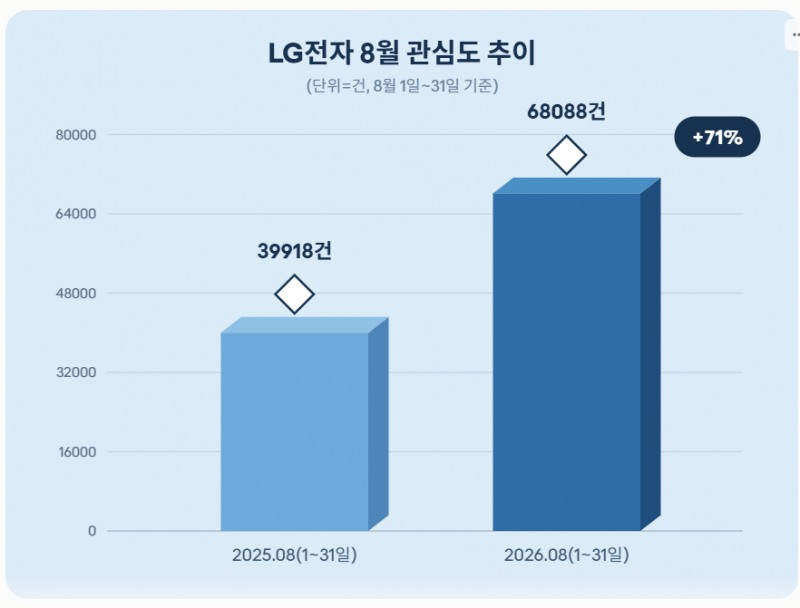 자료 = 데이터앤리서치 제공 / 이미지 = 클로드 제작
