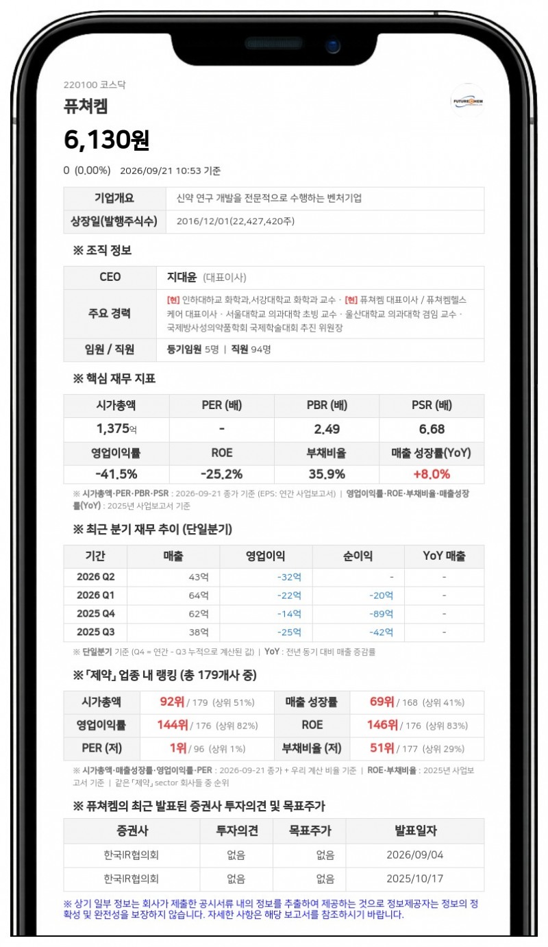 지대윤 등, 무상증자로 퓨쳐켐 지분 12.31% 보유