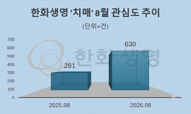 자료 = 데이터앤리서치 제공 / 이미지 = 구글 제미나이3.0 제작