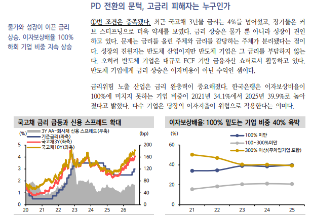고금리 시대 주식투자, 자본비용 이겨내는 성장인가에 초점 맞춰야 - 신한證