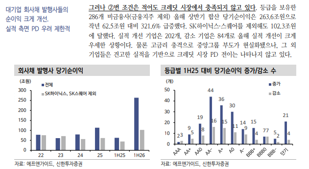 고금리 시대 주식투자, 자본비용 이겨내는 성장인가에 초점 맞춰야 - 신한證