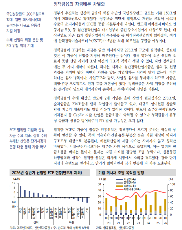 고금리 시대 주식투자, 자본비용 이겨내는 성장인가에 초점 맞춰야 - 신한證