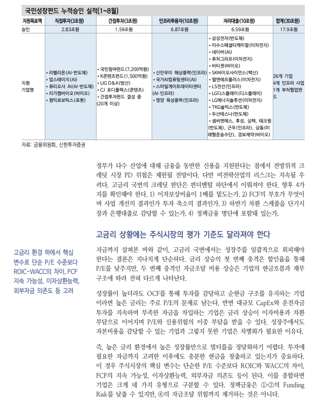 고금리 시대 주식투자, 자본비용 이겨내는 성장인가에 초점 맞춰야 - 신한證