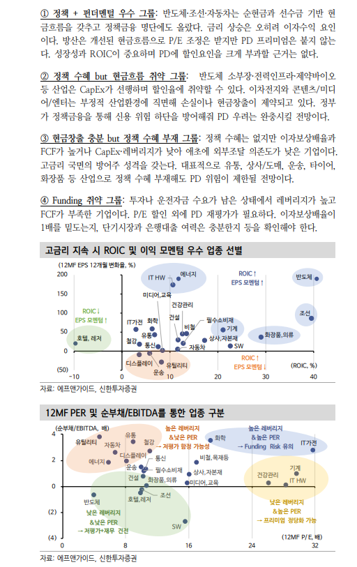 고금리 시대 주식투자, 자본비용 이겨내는 성장인가에 초점 맞춰야 - 신한證