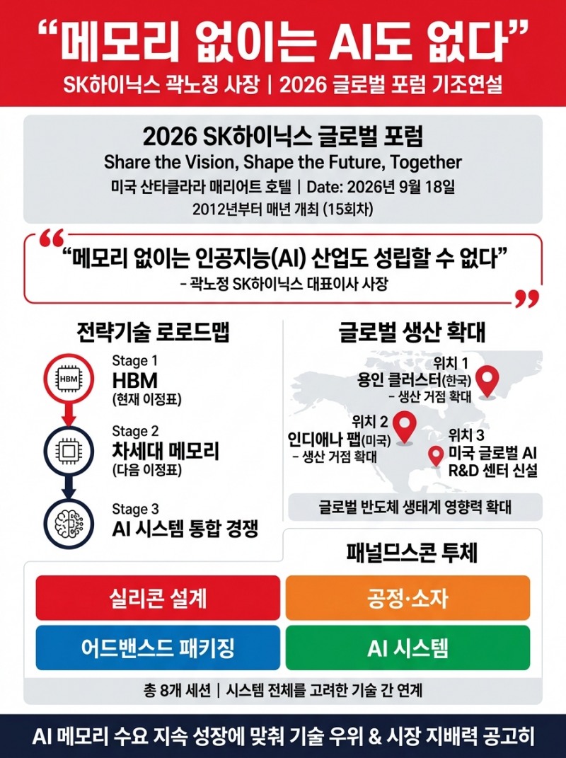 SK하이닉스 곽노정, "메모리 없이는 AI도 없다"