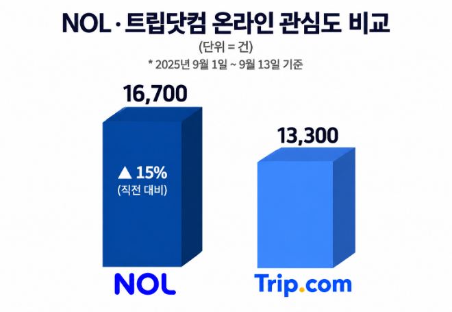자료 = 데이터앤리서치 제공 / 이미지 = 챗지피티 제작
