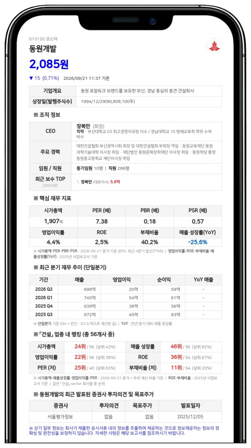 장복만 등, 동원개발 지분 65.82% 보유·담보대출 기간연장