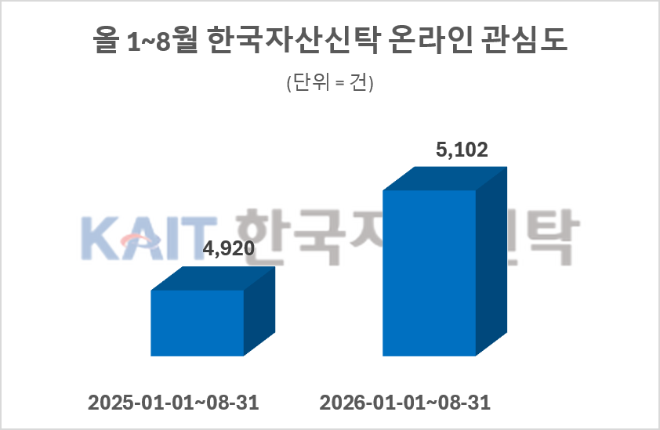 자료 = 데이터앤리서치 제공 / 이미지 = 클로드 제작