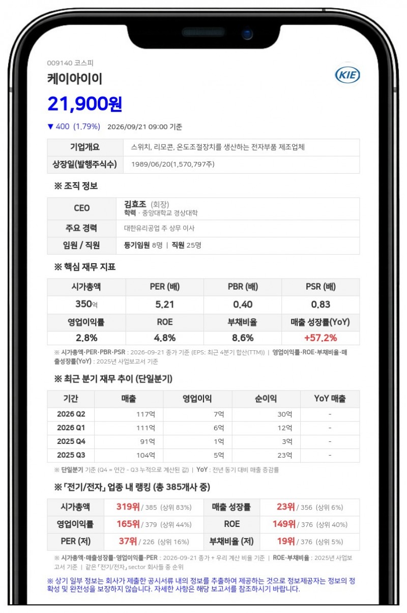 케이아이이, 43억원 규모 자사주 25만6665주 소각 결정