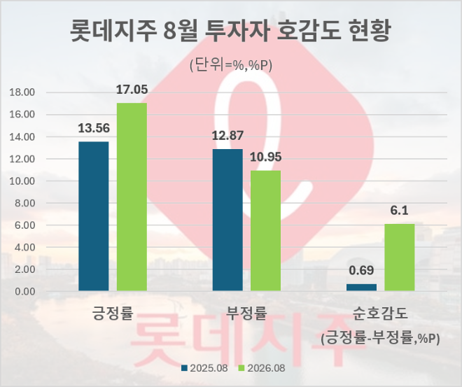 자료 = 데이터앤리서치 제공 / 이미지 = 클로드 제작