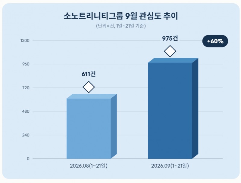 자료 = 데이터앤리서치 제공 / 이미지 = 클로드 제작