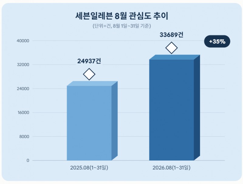 자료 = 데이터앤리서치 제공 / 이미지 = 클로드 제작
