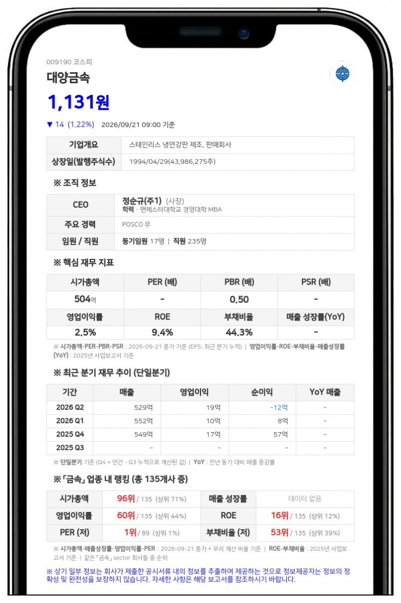 대양금속, 채권자 파산신청설에 조회공시요구