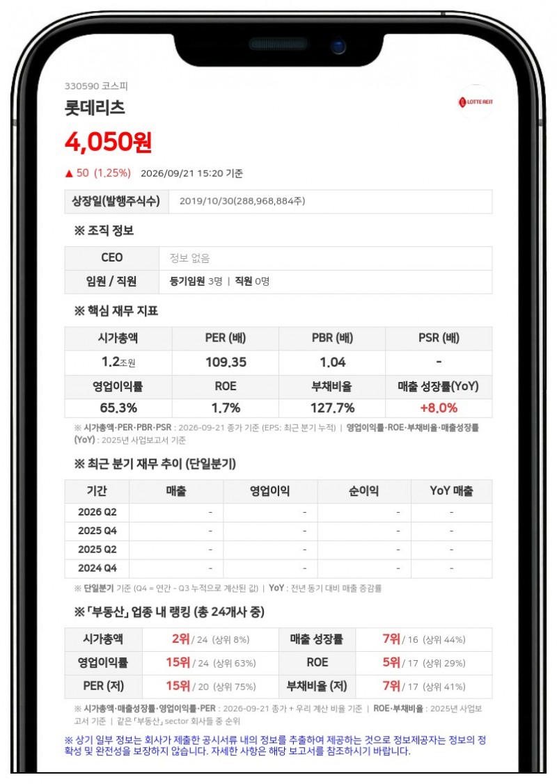 롯데리츠, 당해사업연도 감사의견 '적정' 수령