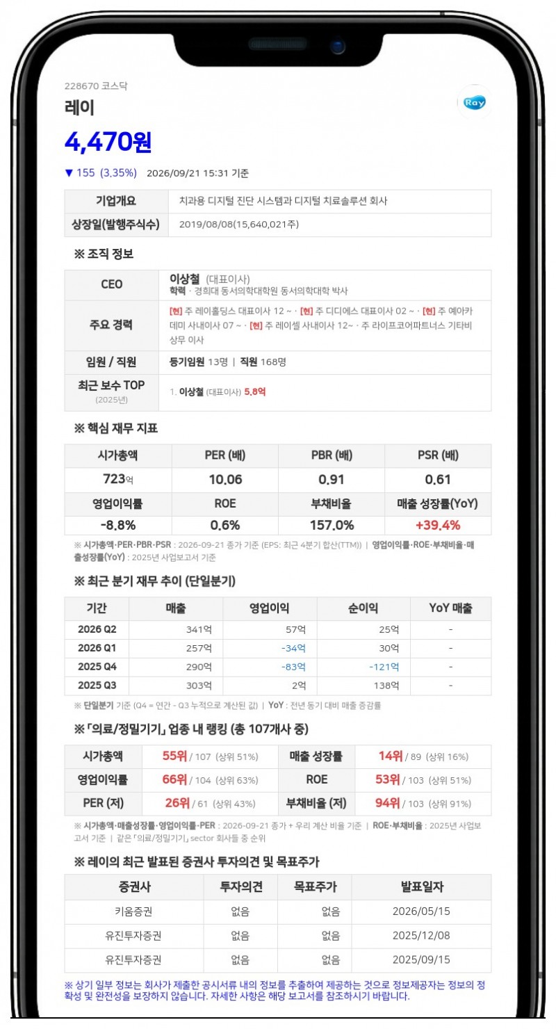 레이홀딩스 등, 레이 지분 27.86%→1.31%로 축소