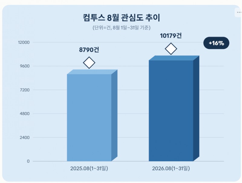 자료 = 데이터앤리서치 제공 / 이미지 = 클로드 제작