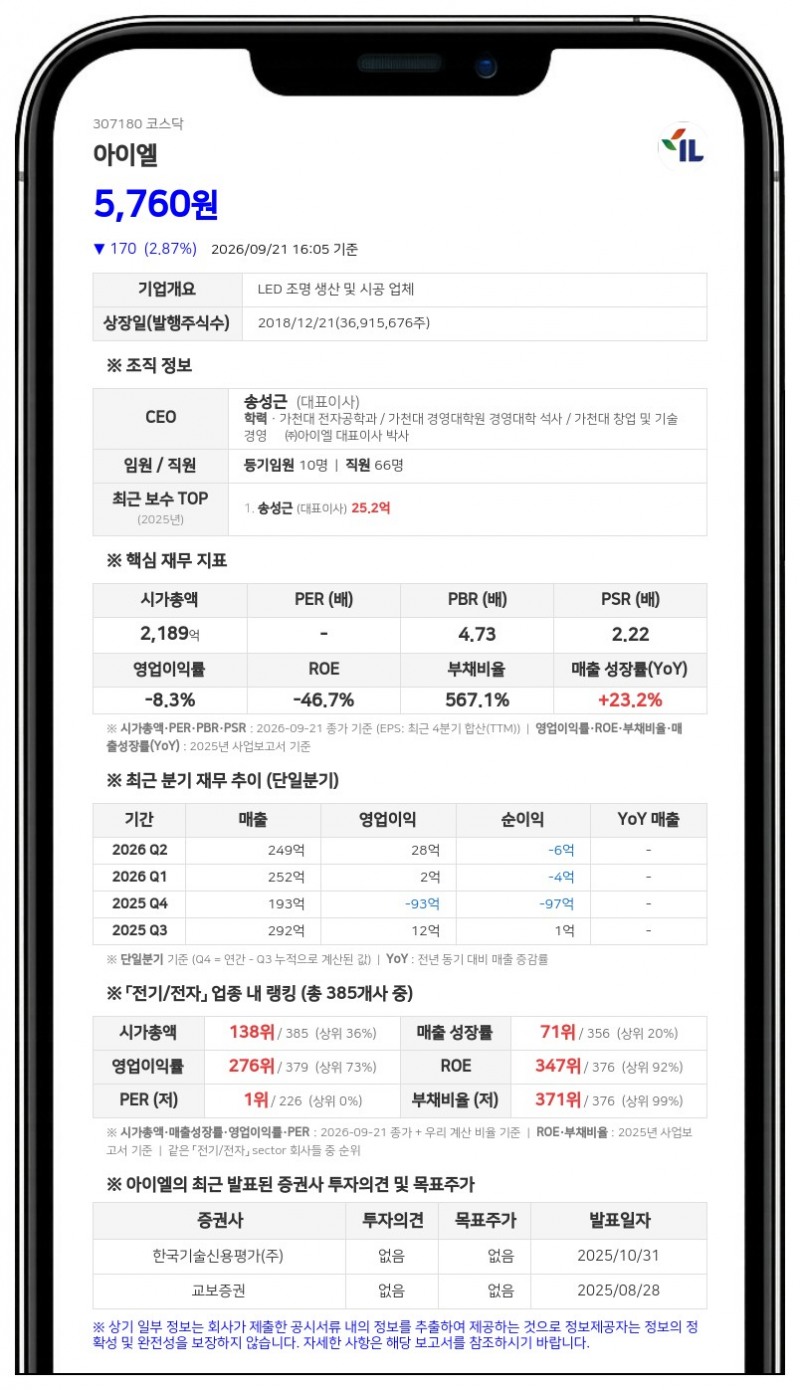 아이엘, 90억원 단기차입금 증가 결정