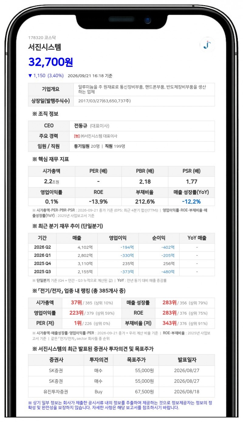 전동규 등, 서진시스템 지분 20.43% 유지·주식담보대출 만기 연장