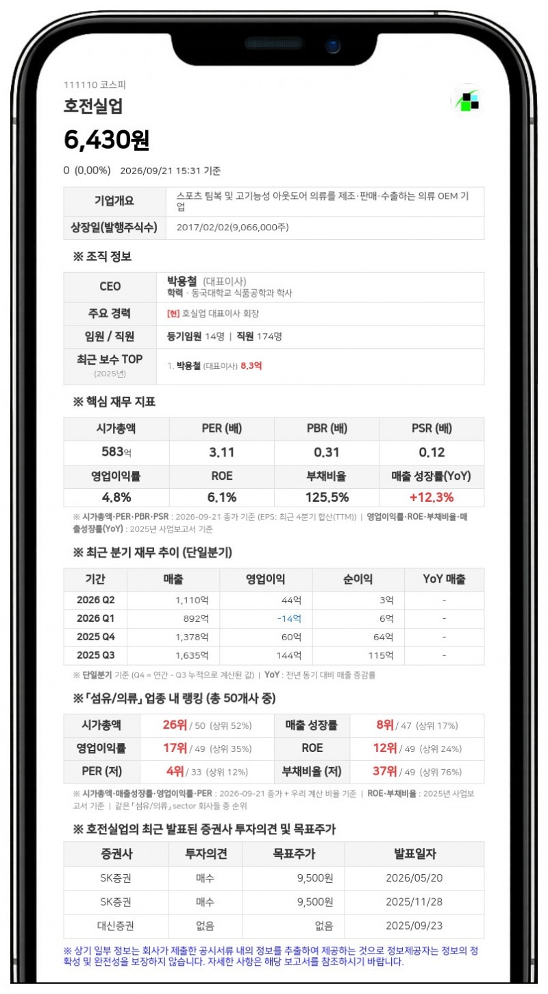 박진호 등, 호전실업 지분 45.05%로 변경 보고