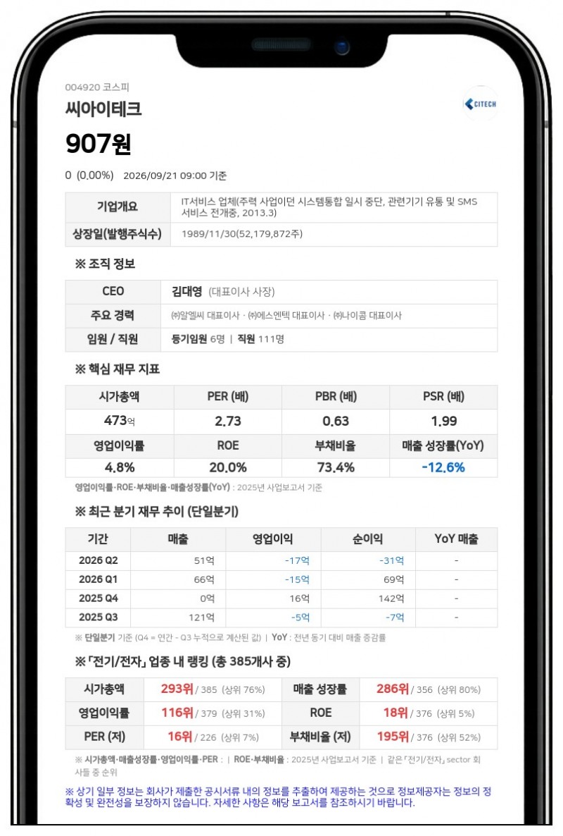 씨엔씨기술 등, 씨아이테크 지분 30.27% 변동 보고