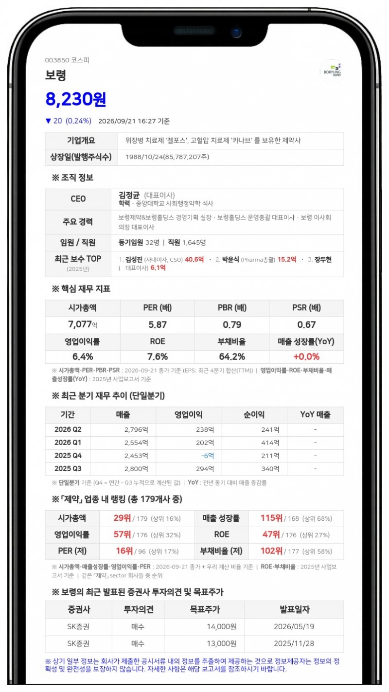 보령홀딩스 등, 임원 사임으로 보령 지분 64.88%로 감소