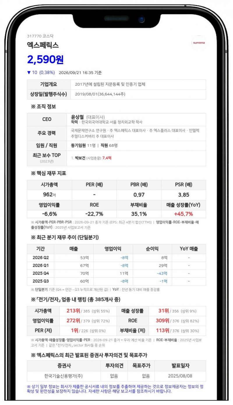 윤상철 등, 엑스페릭스 지분 19.21%로 감소