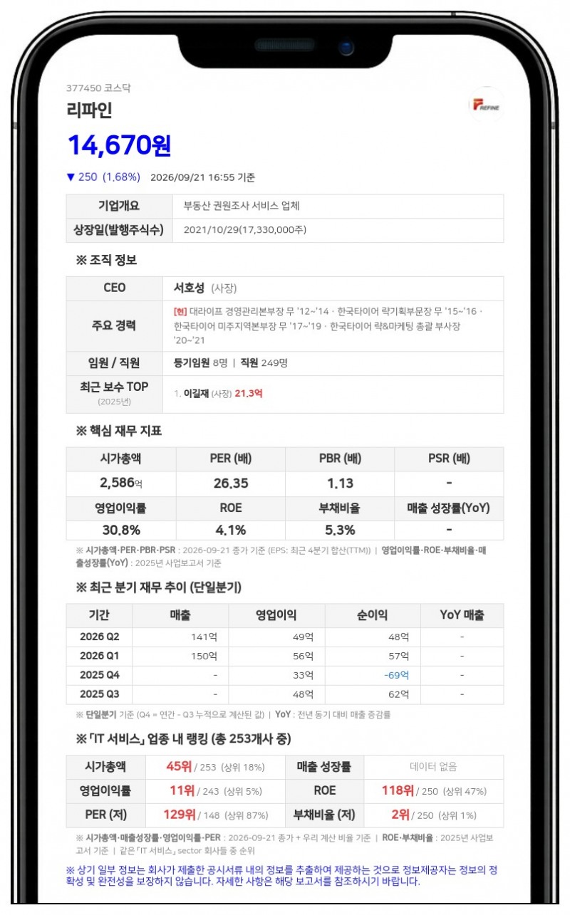 리얼티파인, 공개매수로 리파인 지분 76.52%로 확대