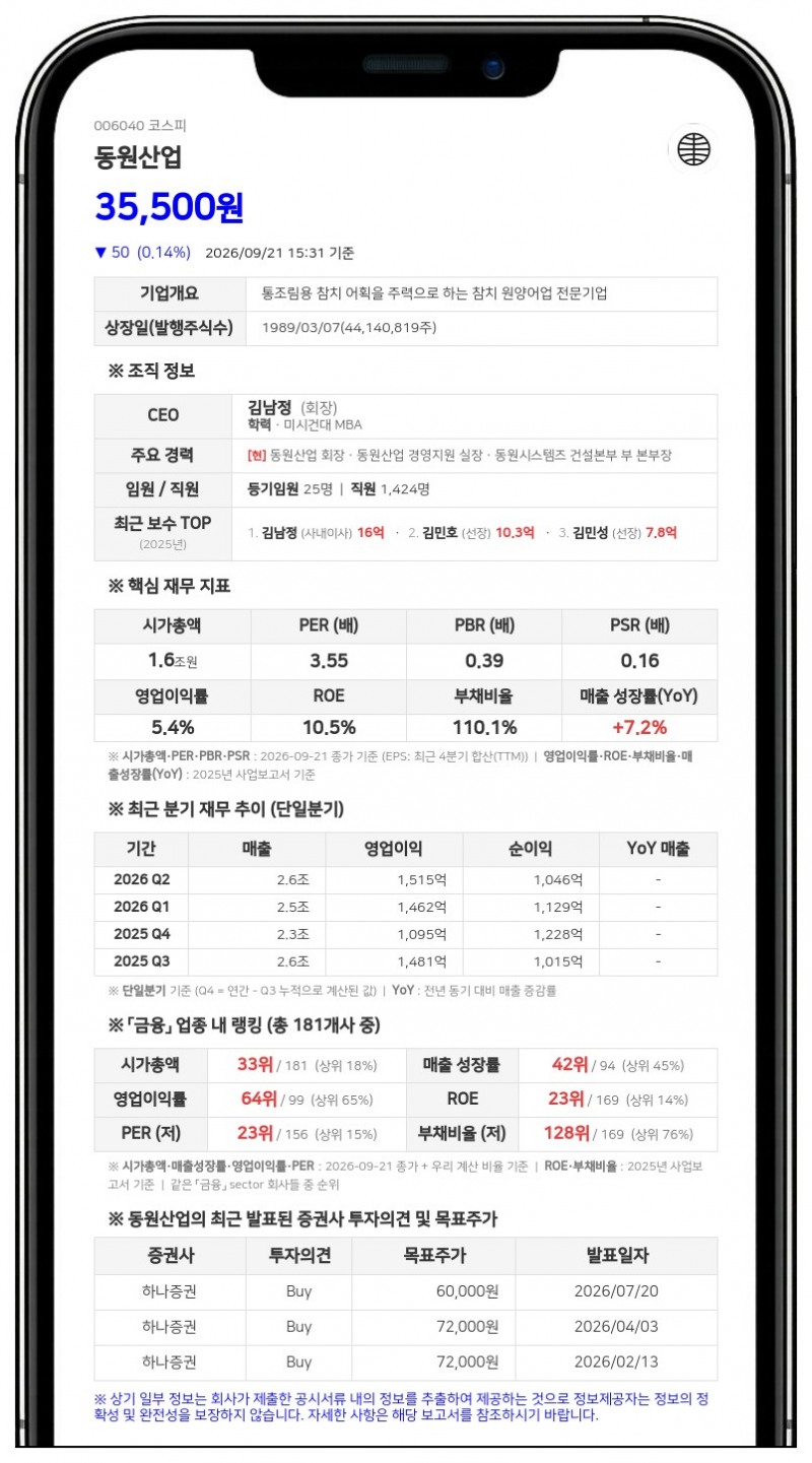 동원산업, 계열사 스타키스트에 1245억원 채무보증 결정