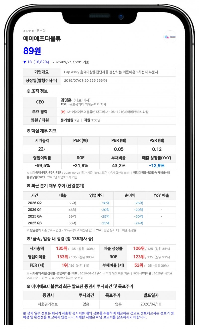 에이에프더블류, 상장폐지 사유 발생으로 22일 주권매매거래정지