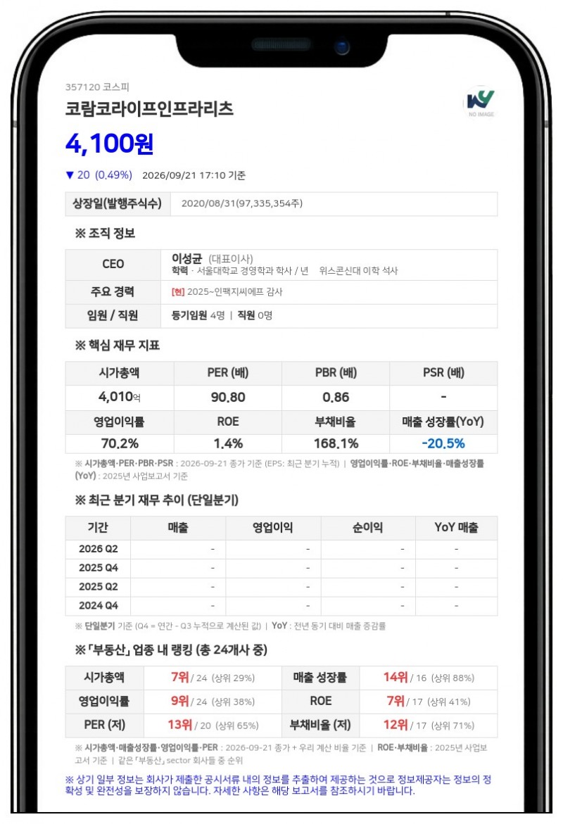 코람코라이프인프라리츠, 120억원 규모 4회차 전환사채 만기 전 취득 결정